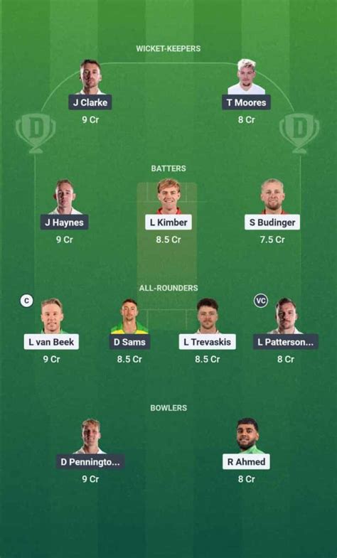 LEI vs NOT Dream11 Prediction: Pitch Report & Stats, English T20 Blast ...
