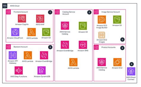 Guidance for Deploying Virtual Engineering Workbench on AWS