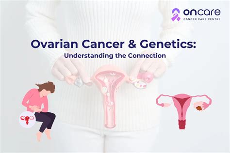 Ovarian Cancer and Genetics: Risk Factors and Symptoms