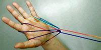 Image result for Simple String Figures