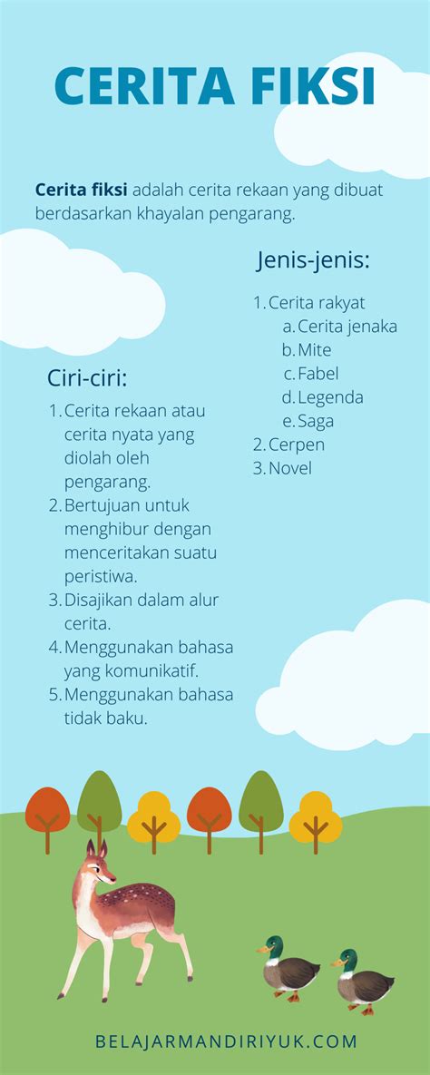 Apa saja jenis soal tes CPNS?