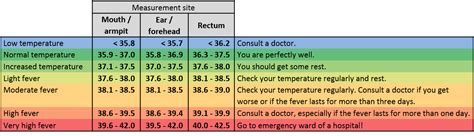 Image result for Temperature site:https://www.facebook.com/