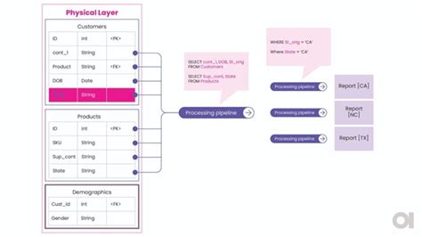 Metadata Knowledge Graph 的图像结果