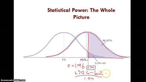 Image result for Statistical Power Explained