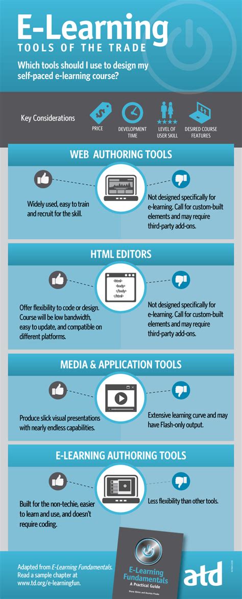 Image result for eLearning Design Tools