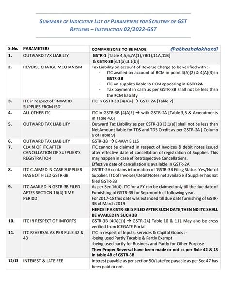 Summary of Parameters for Scrutiny of GST returns (FY 17-18 & 18-19) as ...