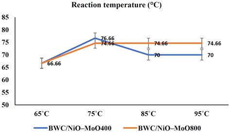 Renewable Carbonaceous Materials from Biomass in Catalytic Processes: A ...