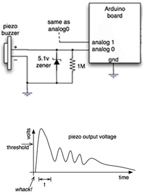 Image result for Piezo Tutorial