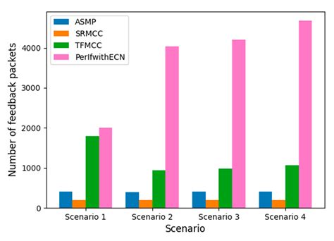 A Single-Rate Multicast Congestion Control (SRMCC) Mechanism in ...
