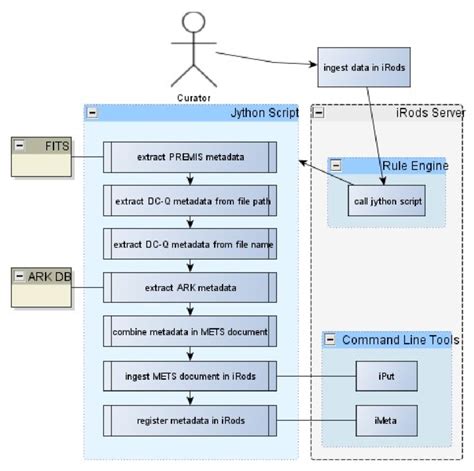 Image result for Project Task Workflow Diagram
