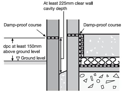 Image result for Damp Proof Course