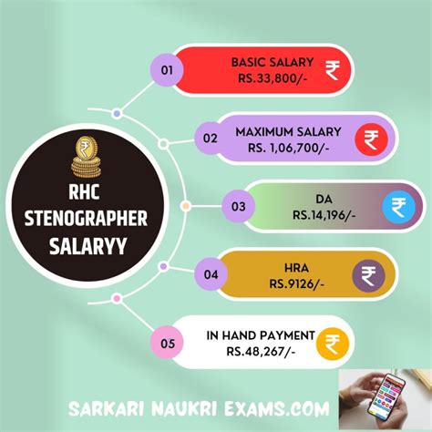 Rajasthan High Court Stenographer Salary 2026: RHC Monthly & In-Hand Pay
