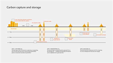ExxonMobil Low Carbon Solutions to Commercialize Emission-Reduction Technology