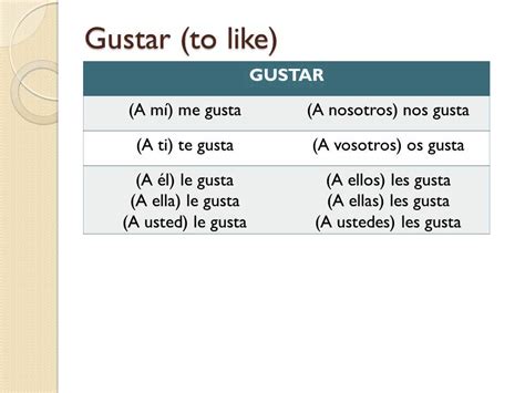 Encantar Conjugation Preterite - joicefglopes