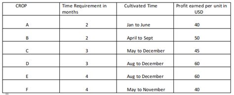 [Video] Which of the following would DEFINITELY be a part of the ideal ...