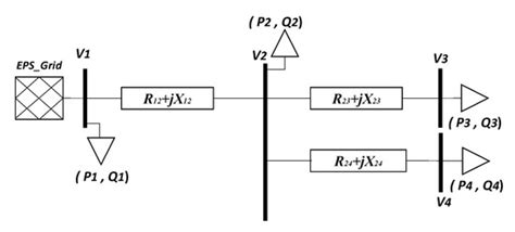 Linear Sensitivity Modelling Useful for Voltage Control Analysis Using ...