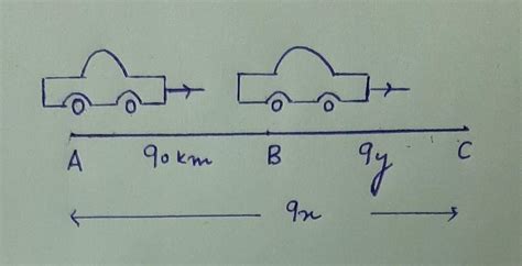 Points A and B are 90 km apart from each other on a highway. A car ...