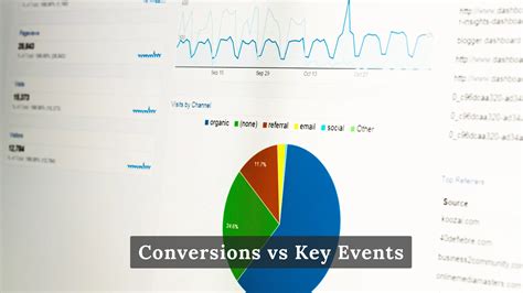 Understanding Google Analytics Conversions 的图像结果