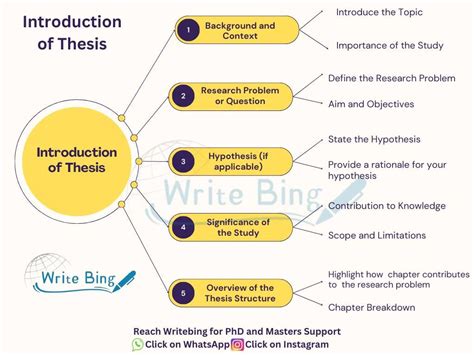 Image result for How to Write Entry of Research