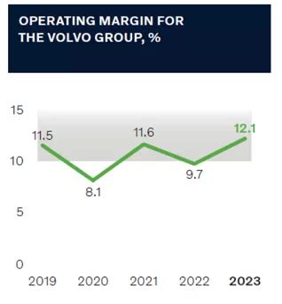 Financial targets | Volvo Group