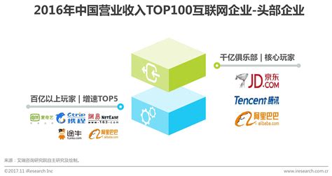 中国十大互联网城市排名，北京第一，武汉第七！