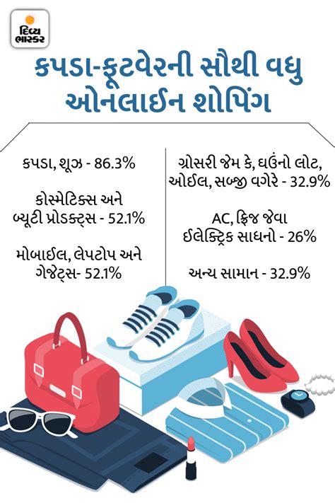 11% increase in women online buyers in 6 years, 50% of buyers come from ...