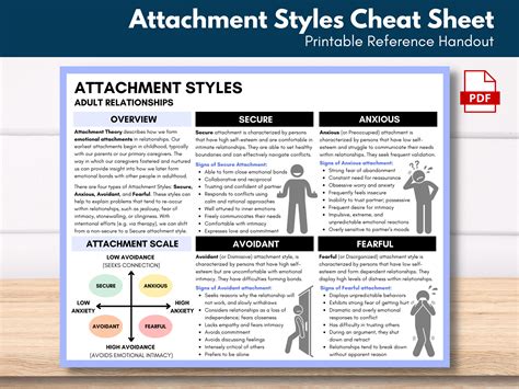 Attachment Styles Explained Pdf at Brittany Molina blog