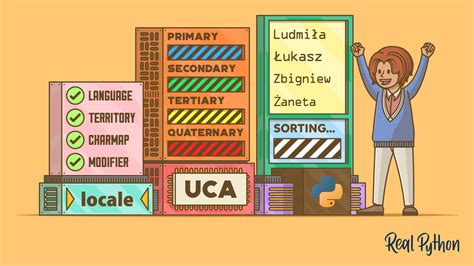 Python Sorting by Value Then Alphabetically 的图像结果