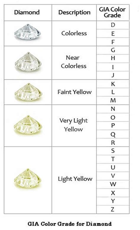 Diamond Grading Chart Explained 的图像结果