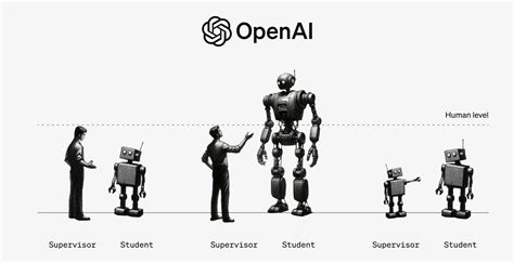 Openai System 的图像结果