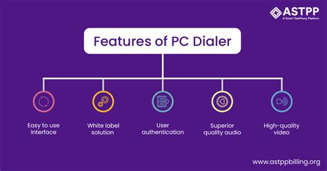 Computer Dialer 的图像结果