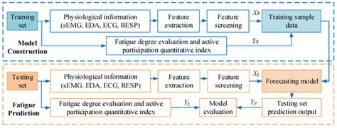 A New Single-Leg Lower-Limb Rehabilitation Robot: Design, Analysis and ...