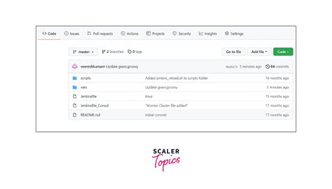 Image result for Jenkins Shared Library Example