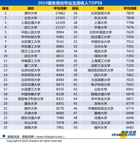 2018各学历工资对比！研究生能挣多少钱？