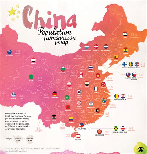 China Population Size