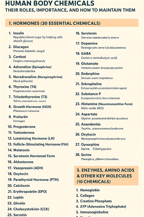 The Sixty Pillars of Human Physiology: A Deep Dive into Essential Body Chemicals - Millennium ...