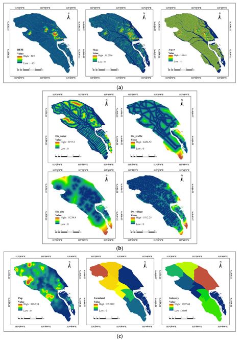 A Loosely Coupled Model for Simulating and Predicting Land Use Changes