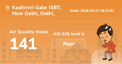 Kashmiri Gate ISBT Air Quality Index (AQI) : Real-Time Air Pollution