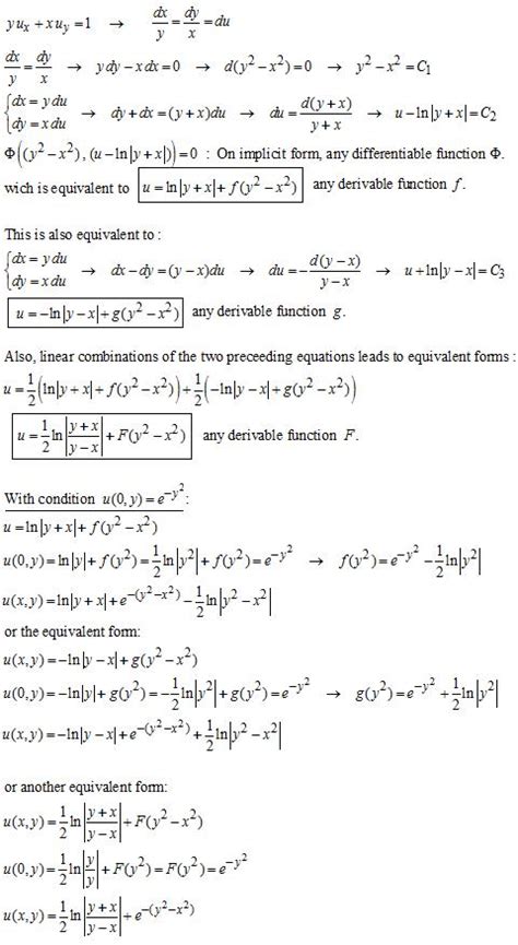 Solving PDE by Method of Characteristic Equation Examples 的图像结果