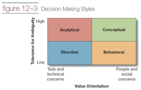 Decision-Making Spectrum 的图像结果