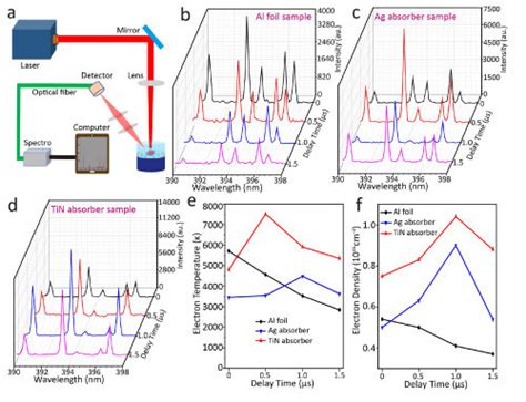 Image result for Optical Method
