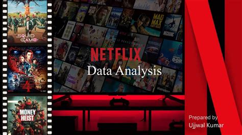 Image result for Netflix Data Analysis Project Using SQL