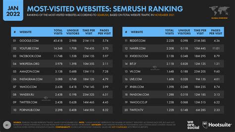 Image result for HTTP Tutorial for Beginners