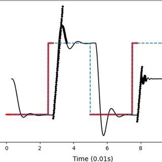 Image result for Aircraft Elevator Control System