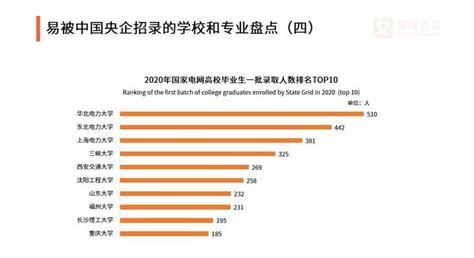 2022届毕业生就业分析 - 知乎