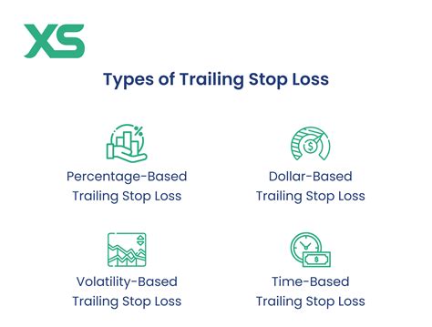 Trailing Stop Loss Explained 的图像结果