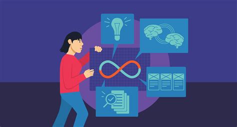 Image result for UX Design Tutorials