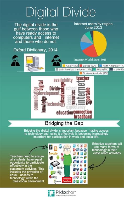 Digital Divide Explained 的图像结果