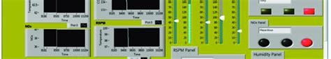 Image result for LabVIEW User Interface Design