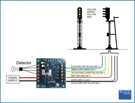 Image result for Block Signalling UK